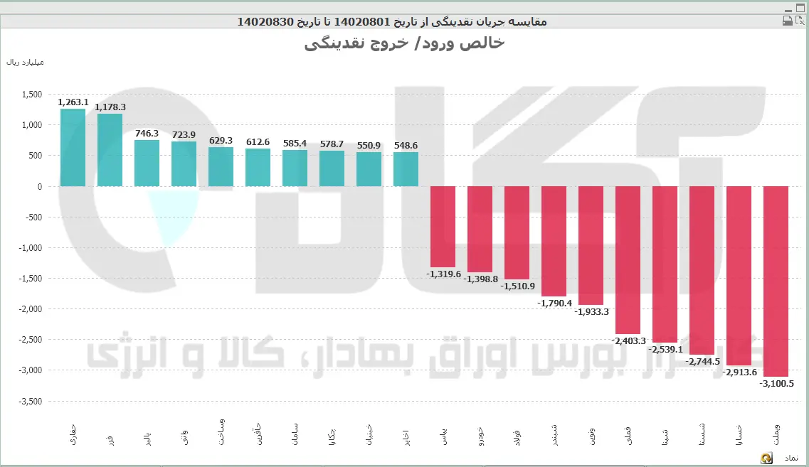نماد