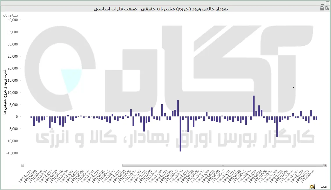 فلزات اساسی (28).PNG