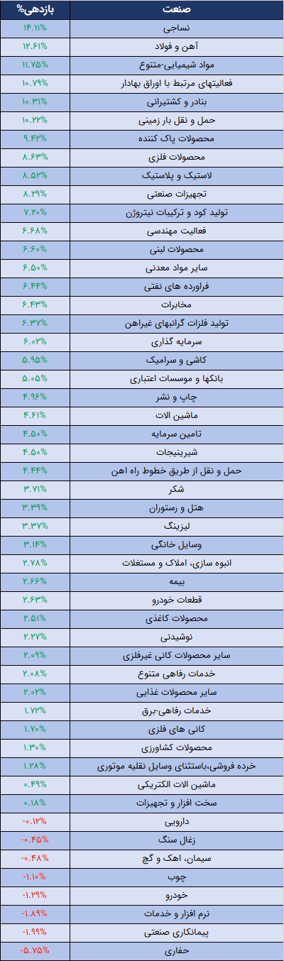 صنعت.png