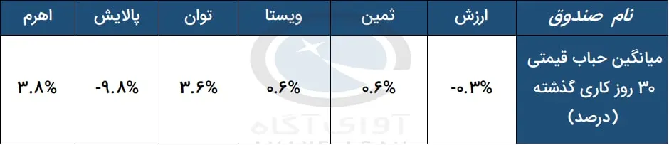 حباب قیمتی