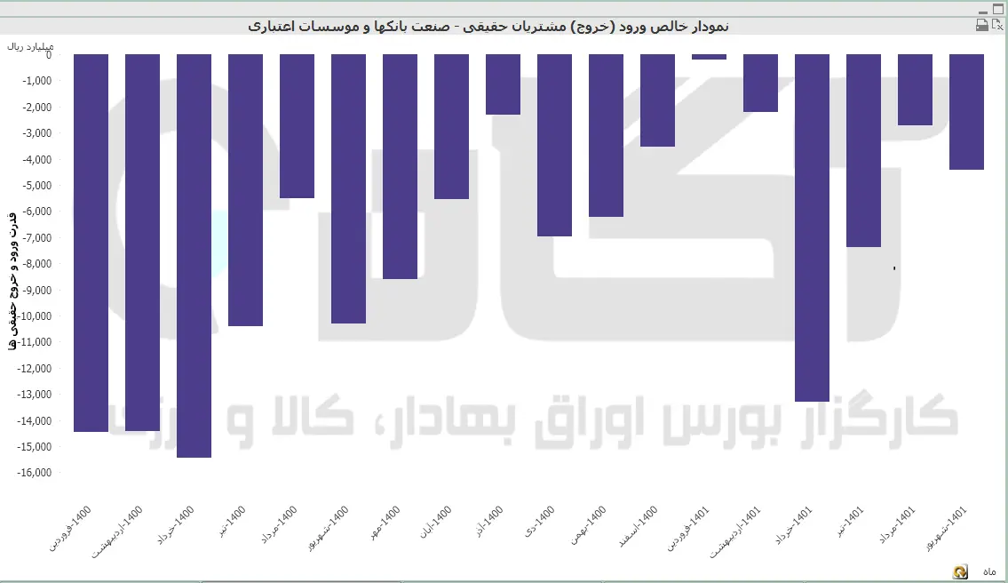 بانک