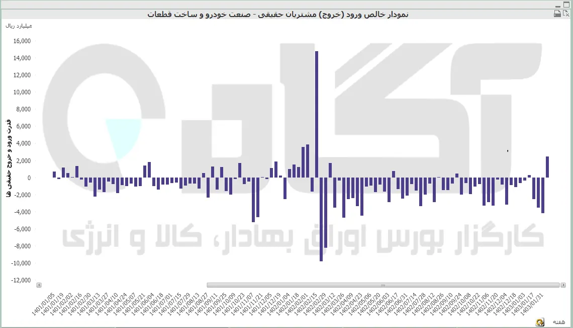 خودرو (32).PNG