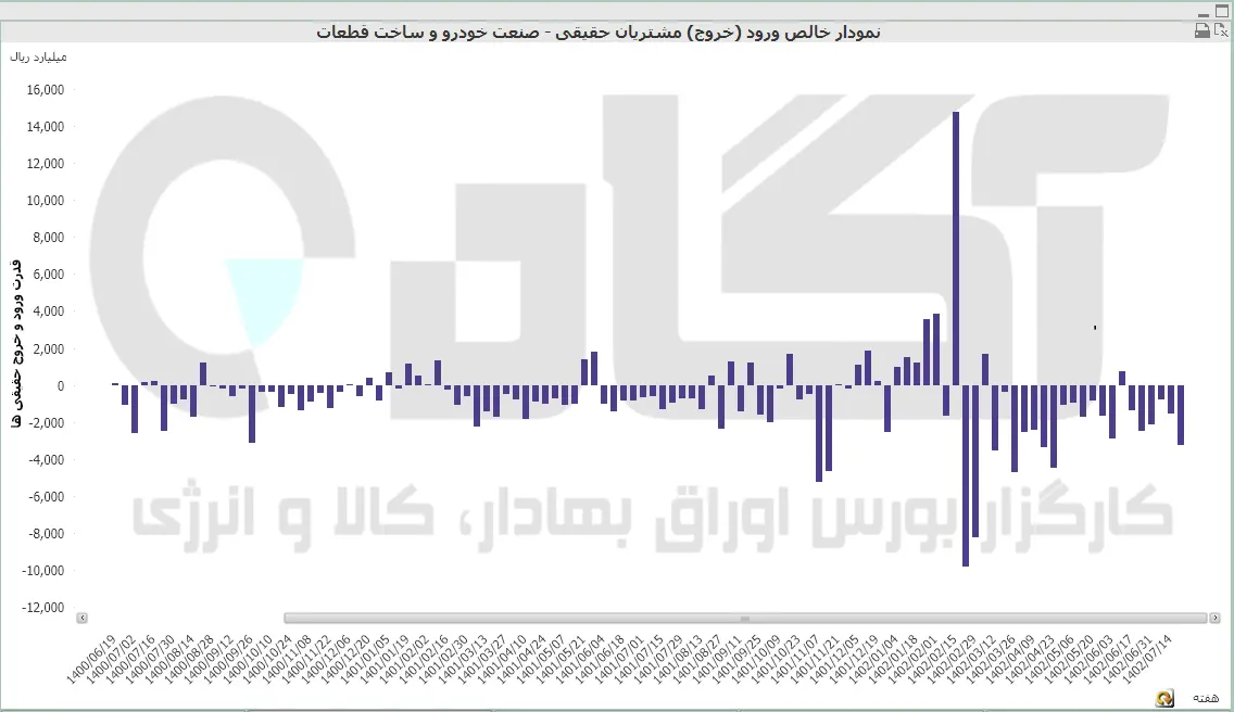 خودرو