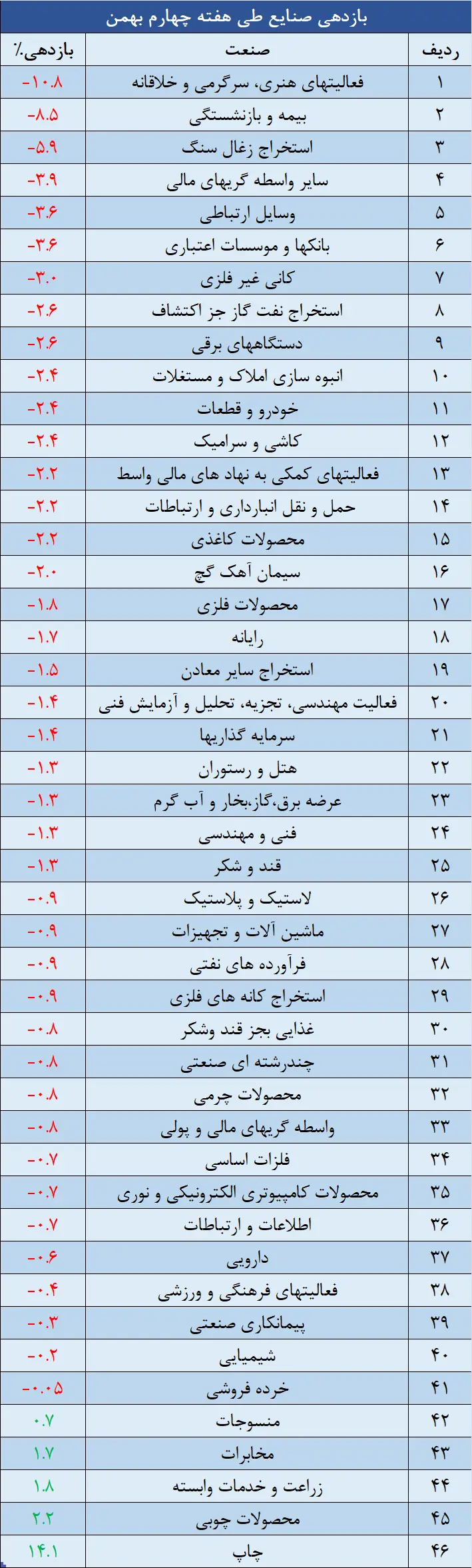 وقایع نگاری هفته آخر-2.png