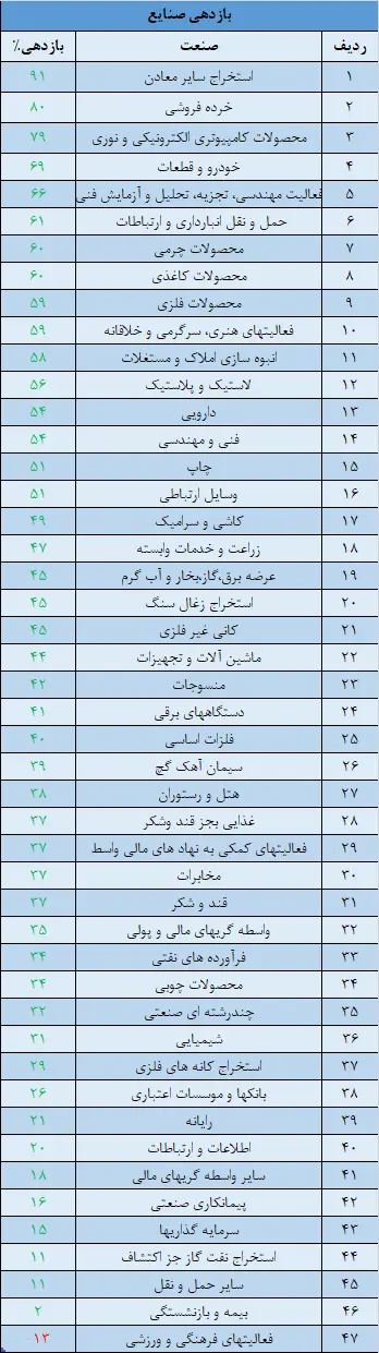 bazdehi