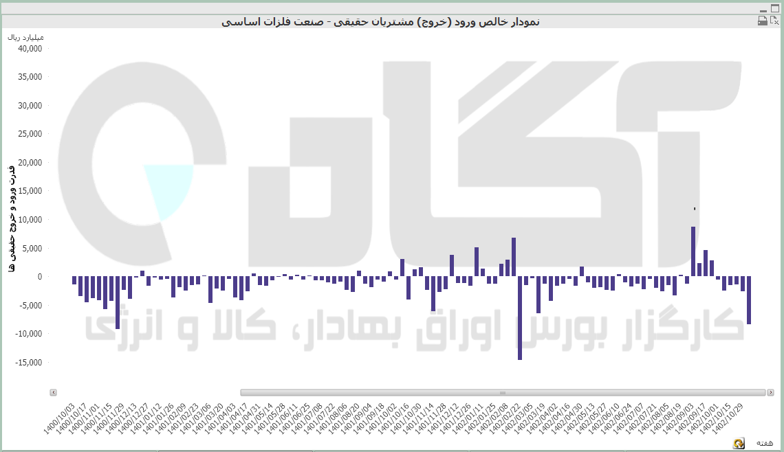فلزات اساسی