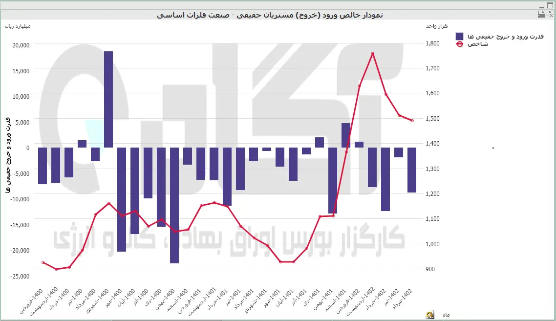 فلز1