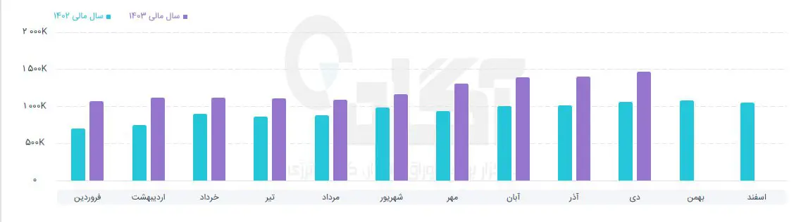 زگلدشت.jpg