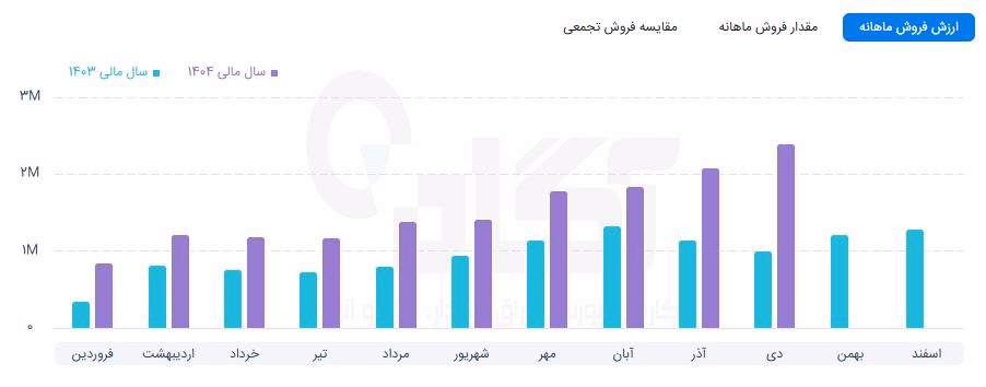سخاش.JPG