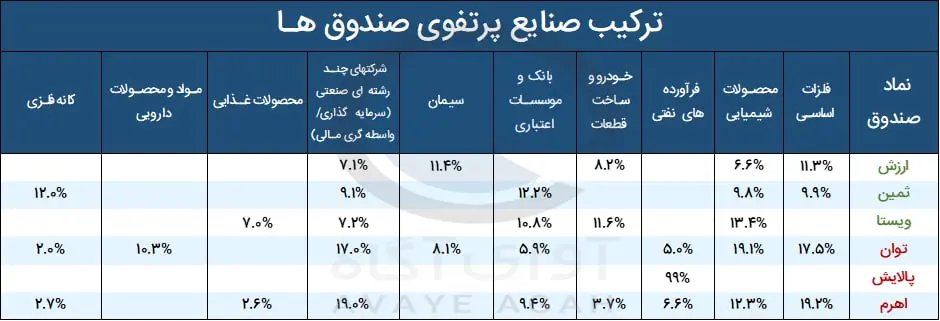 صندوق