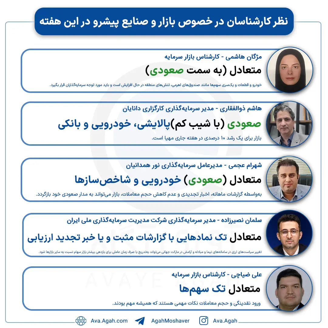 بازگشت به مدار صعودی با گزارشات مناسب