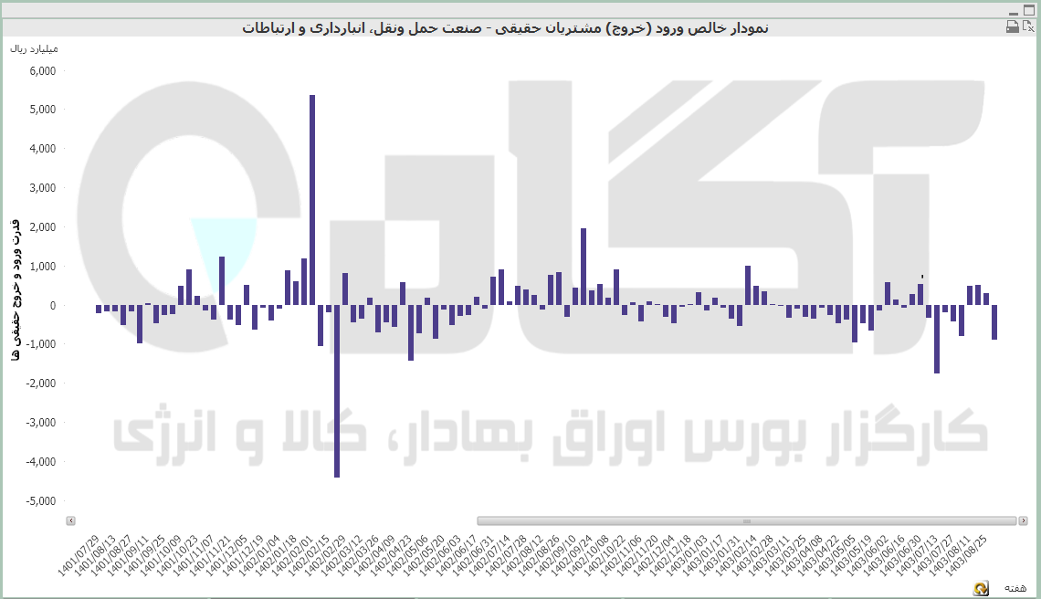 حمل و نقل (12).PNG