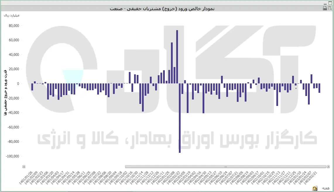 کل هفته (5).PNG