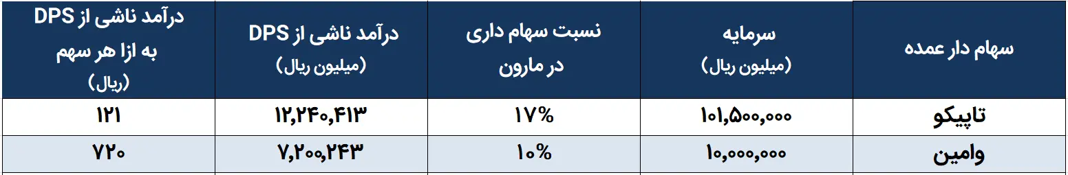 مارون