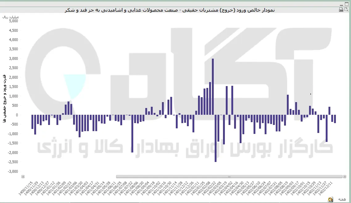 غذایی (5).PNG