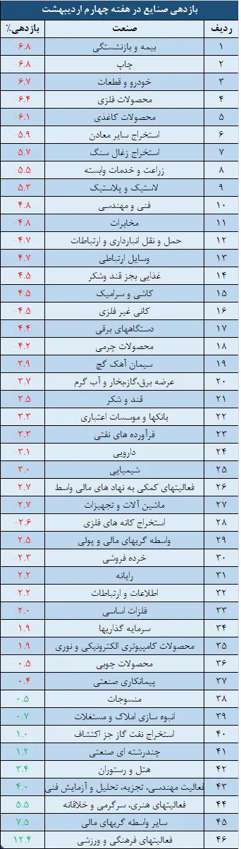 صنایع.png