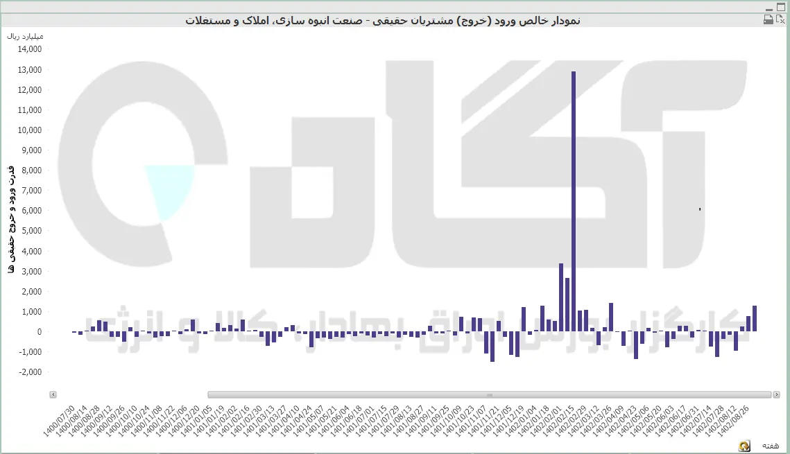 انبوه سازی 