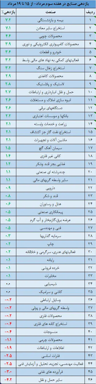 وقایع-19