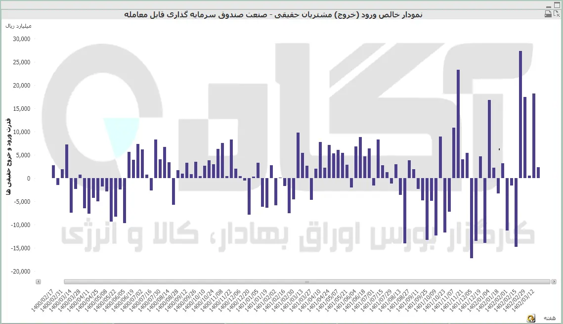 صندوق