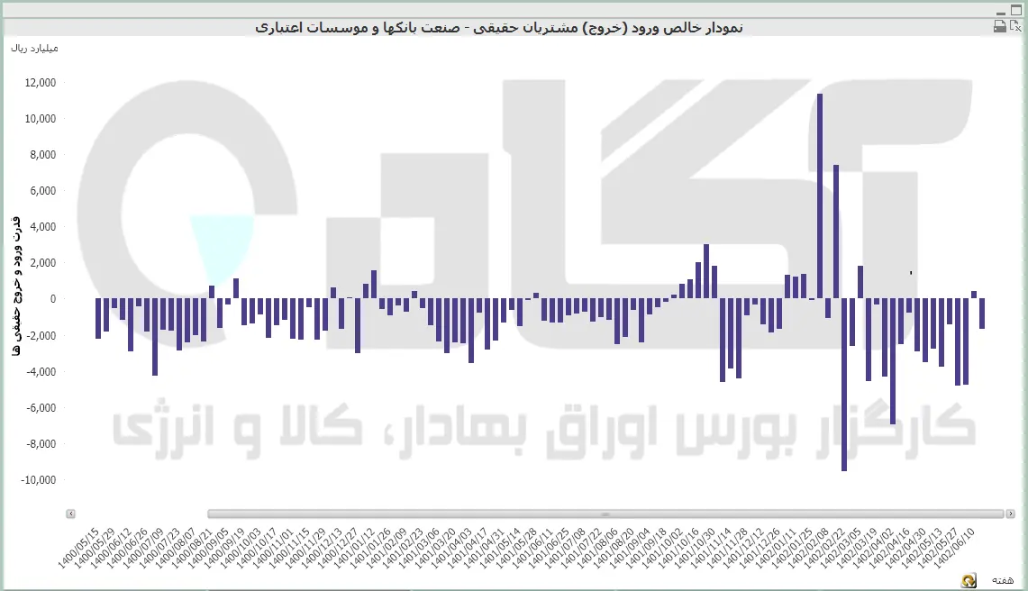 بانک
