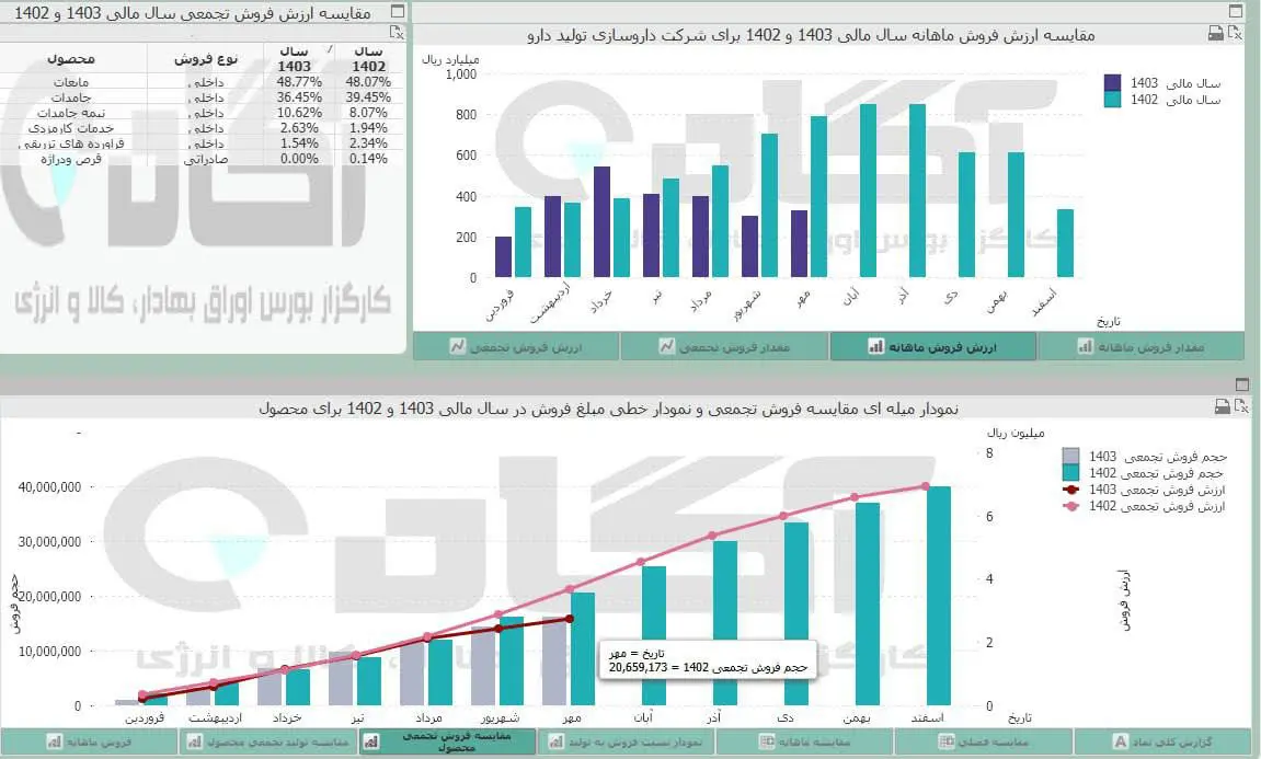 دتولید.jpg