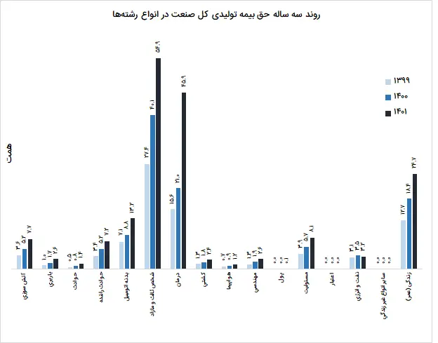 بیمه