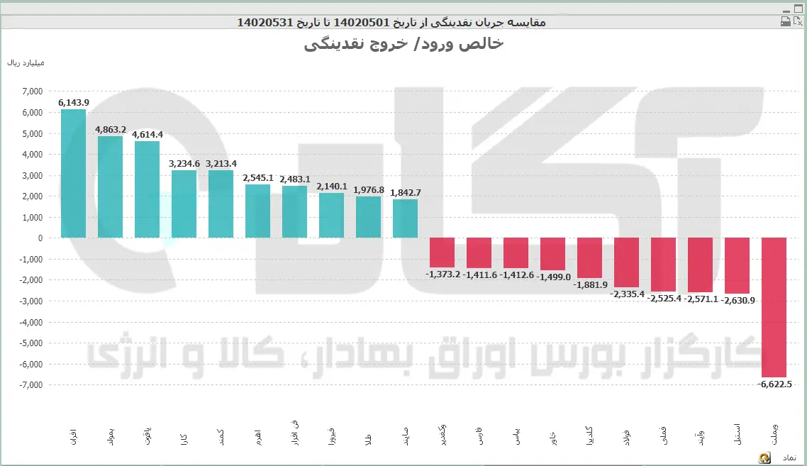 نماد1