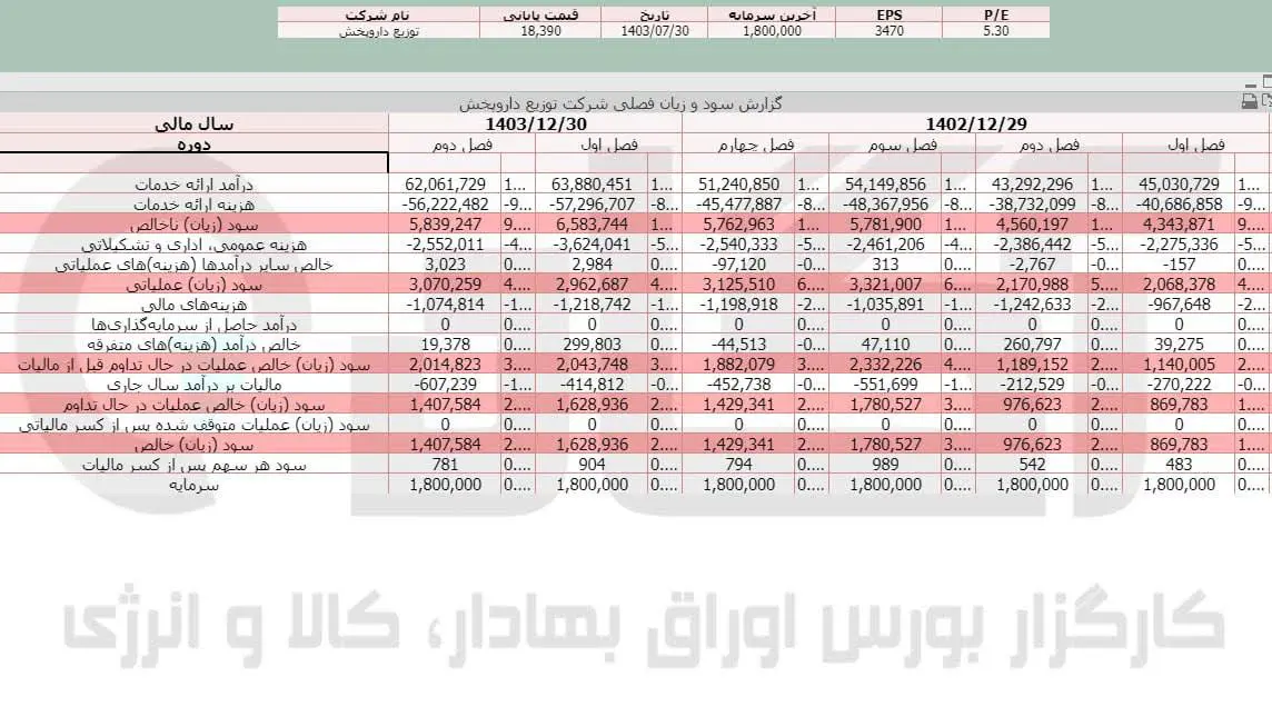 دتوزیع.jpg