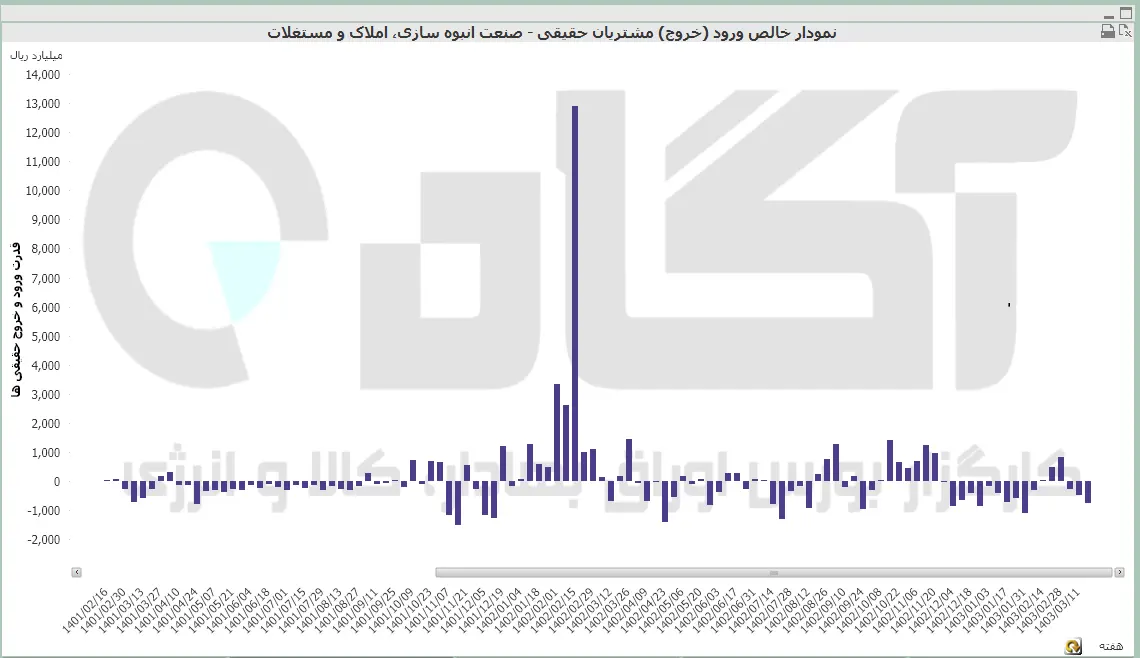 انبوه سازی (13).PNG