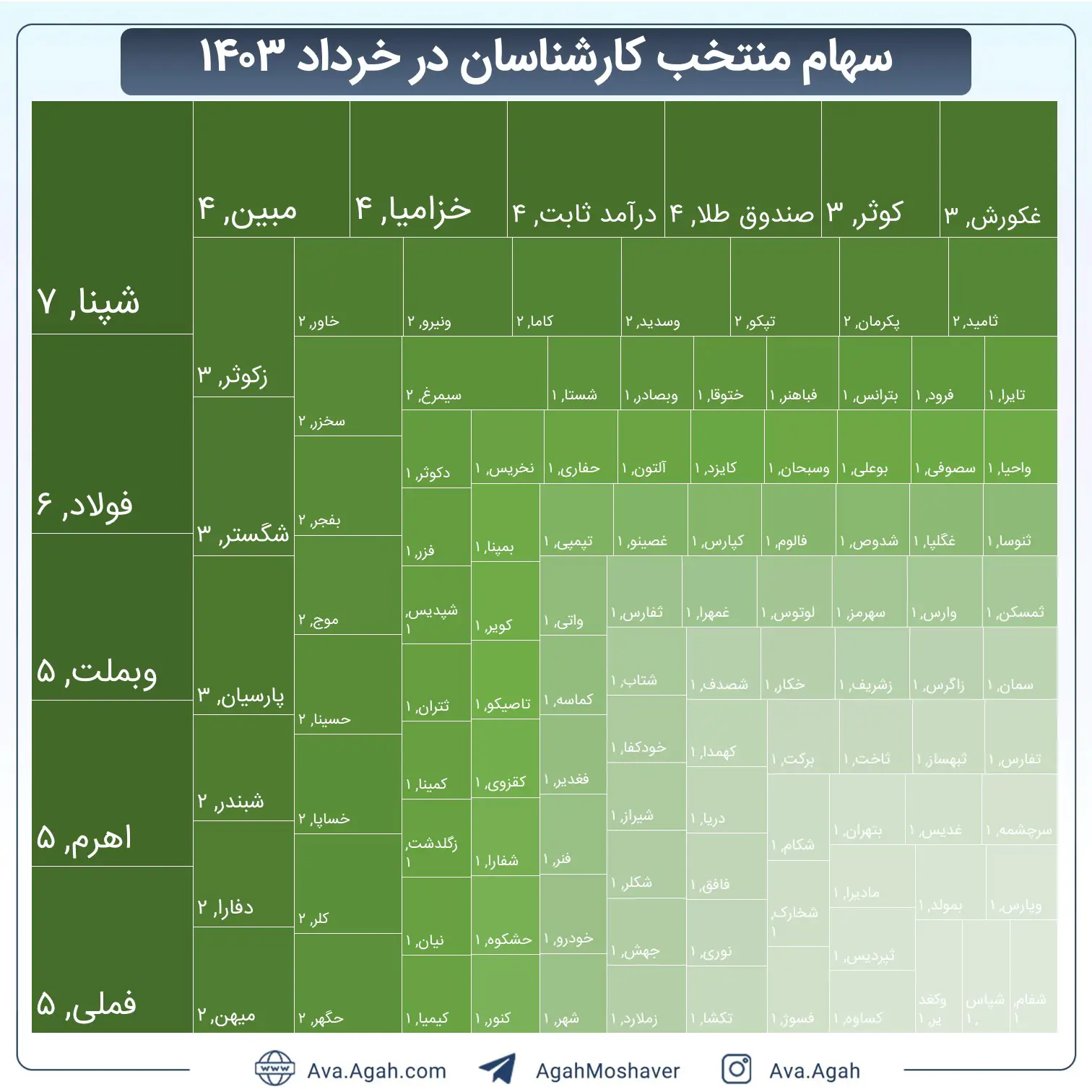 بازدهی (2).jpg