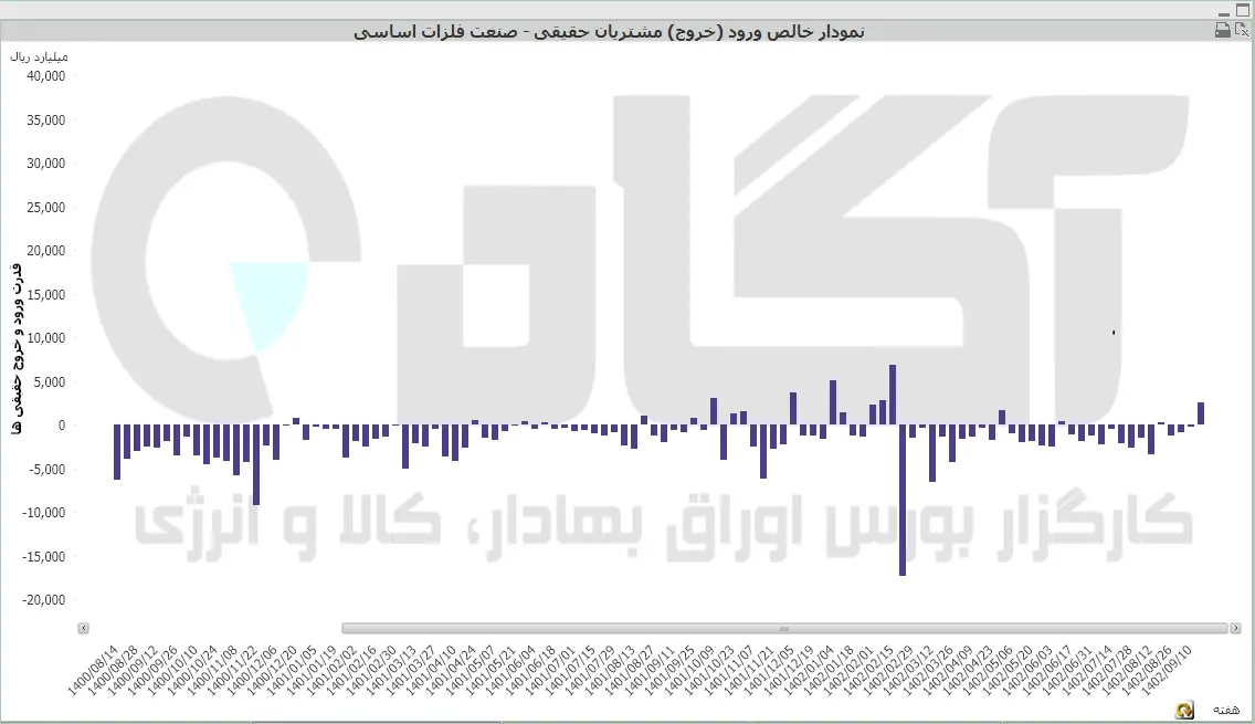 naghdinegi02-09-18