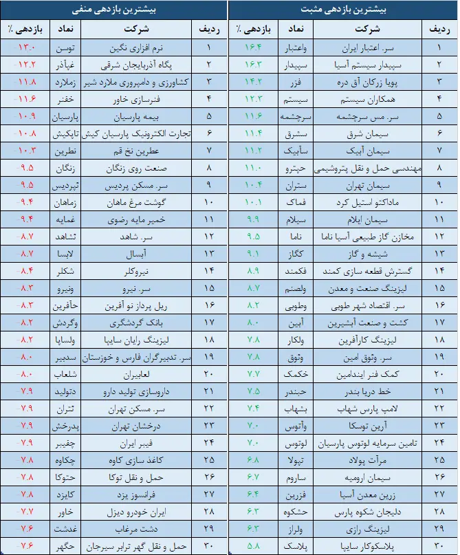 بازدهی.png