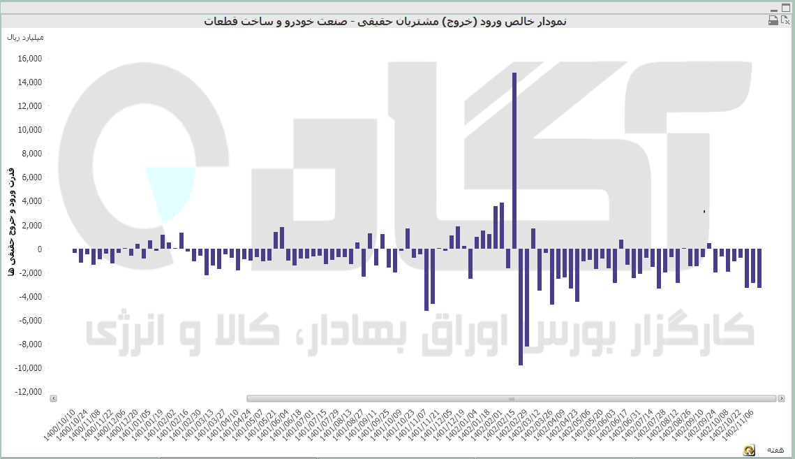 خودرو