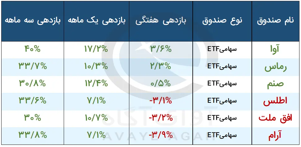 صندوق