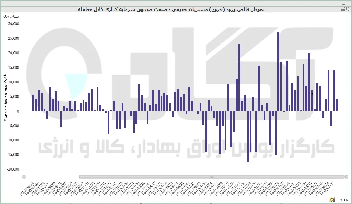 صندوق