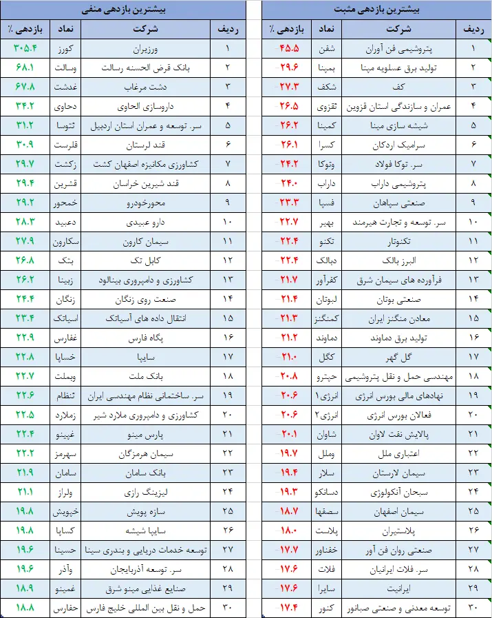 کارنامه31