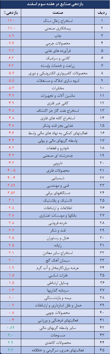 صنایع.png