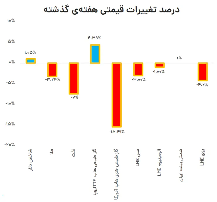 کامودیتی ها