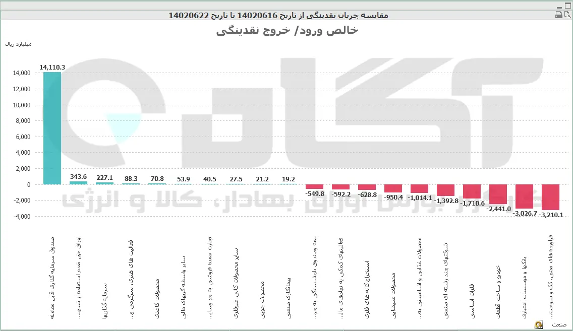 صنعت