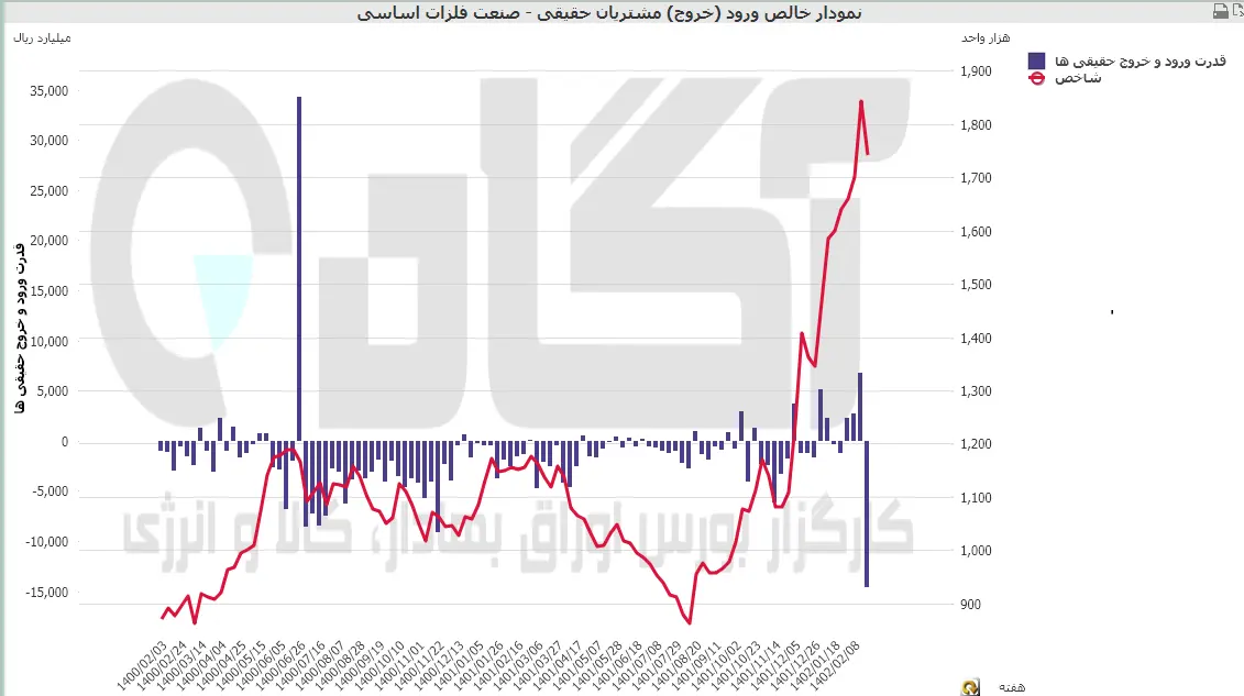فلزات