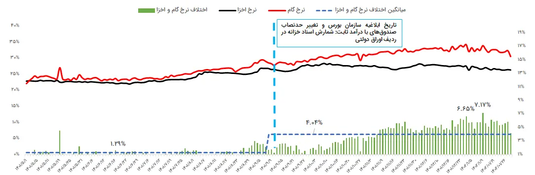 نرخ