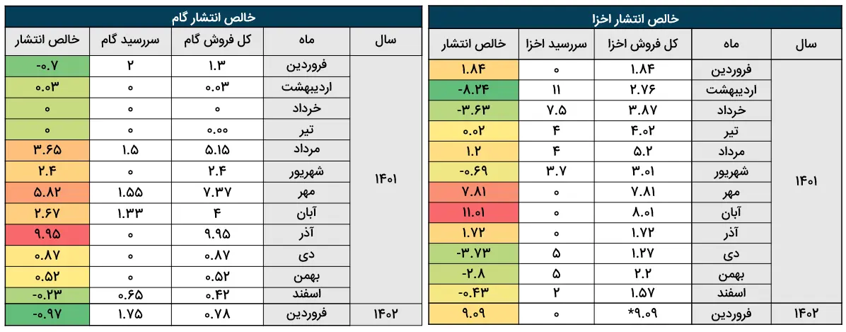 خالص انتشار
