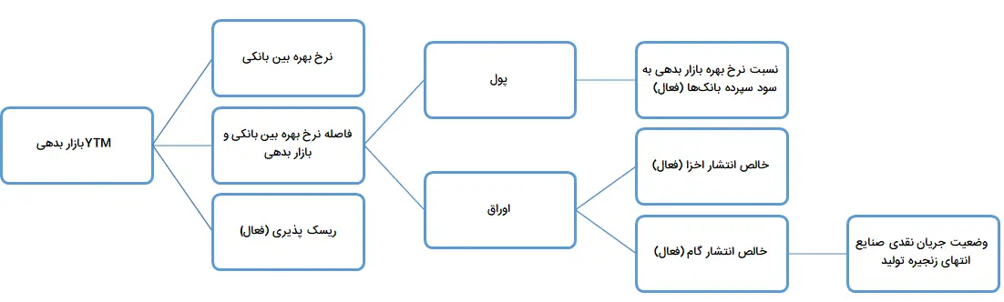 نتیجه گیری