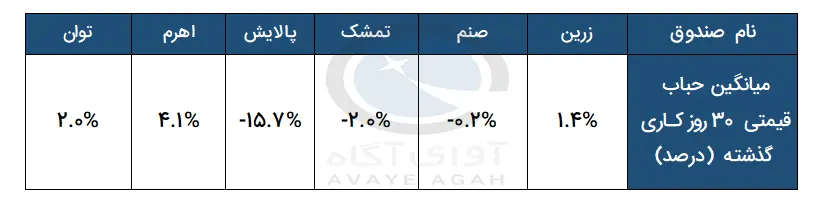 حباب