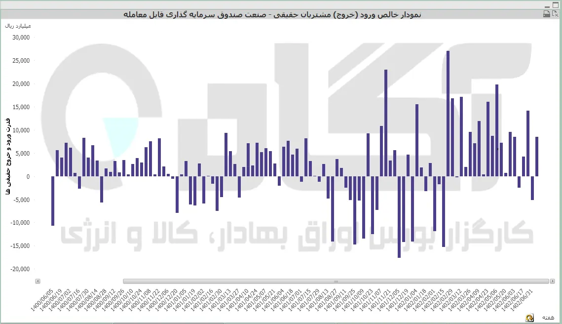 صندوق