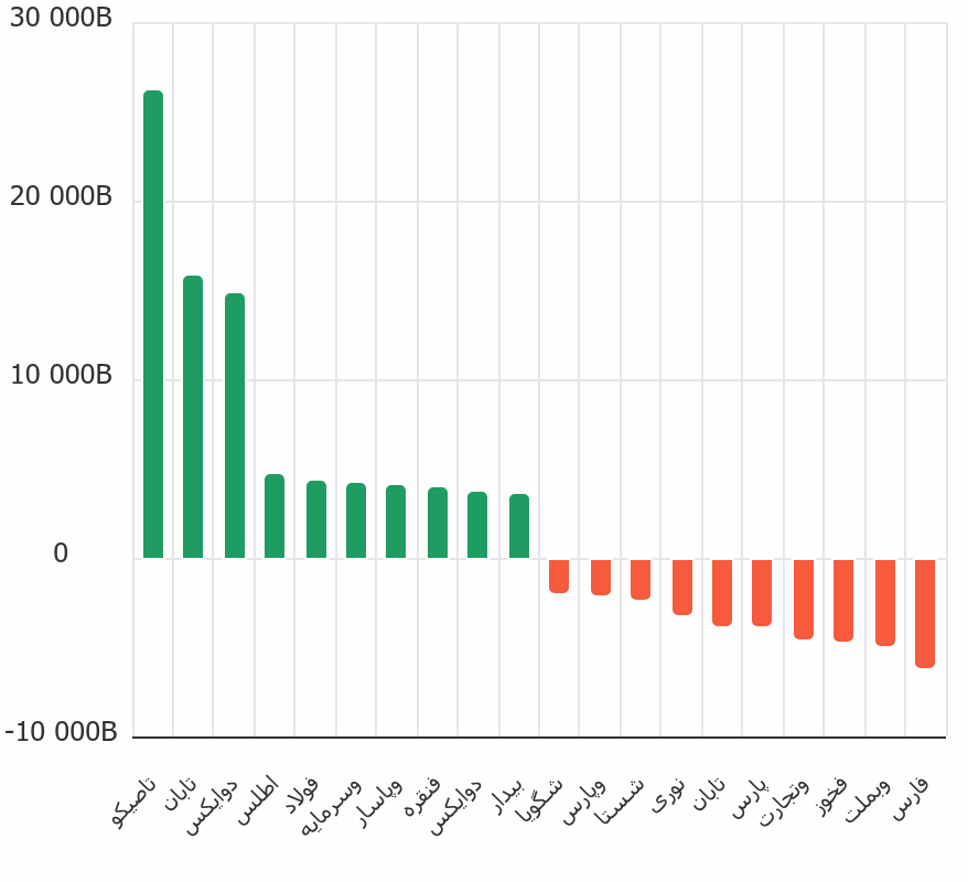 chart.png