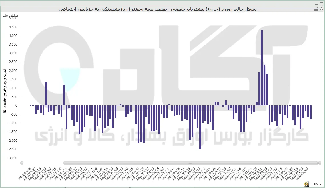 بیمه