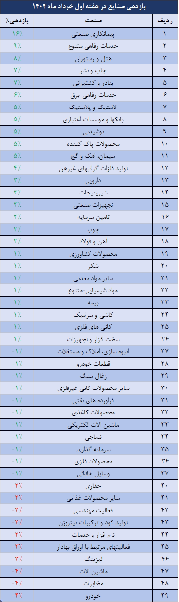 صنایع.png