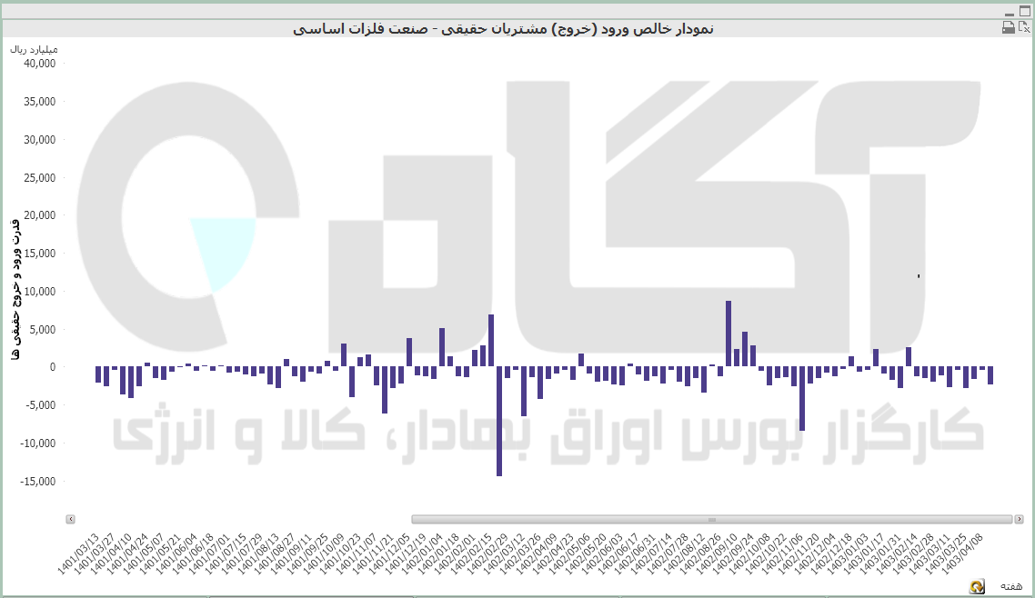 فلزات اساسی (33).PNG