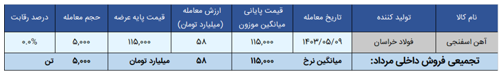 Screenshot 2024-08-27 121031.png